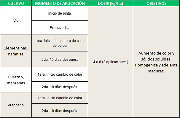 Cuadro Pharmamin M