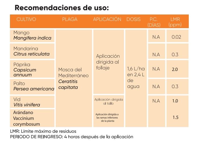 Frecuencia de aplicación óptima de GF-120